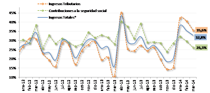 grafico1
