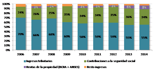 grafico4