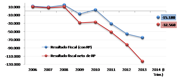 grafico5