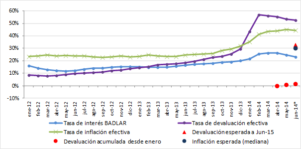 grafico2