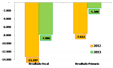 grafico1