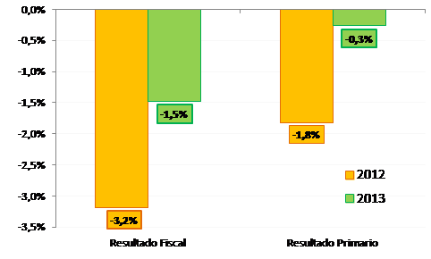 grafico2