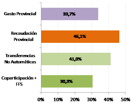 grafico3-1