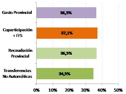 grafico3-2