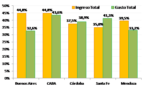 grafico4