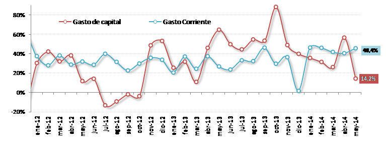 grafico1