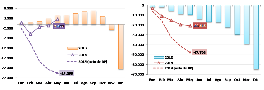 grafico3
