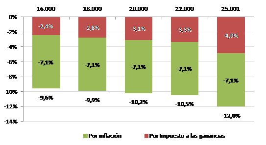 grafico1