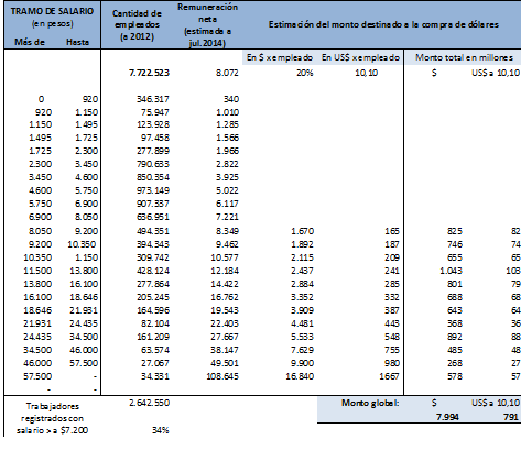 grafico1