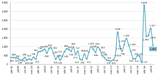 grafico1