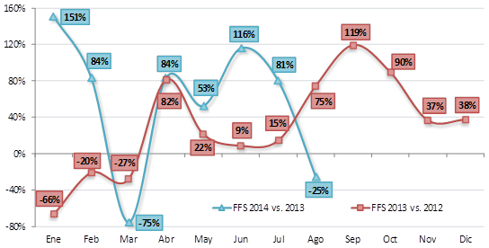 grafico2