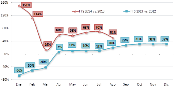 grafico3