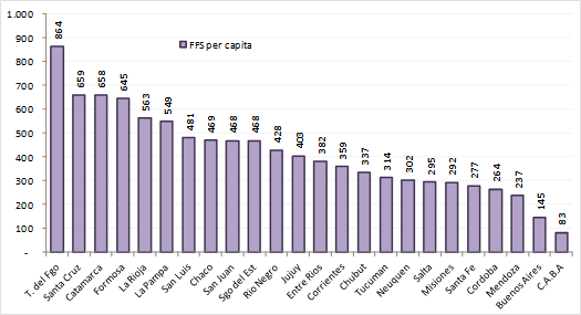 grafico5