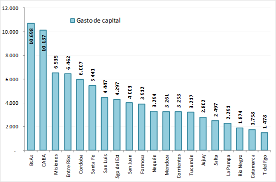 grafico6