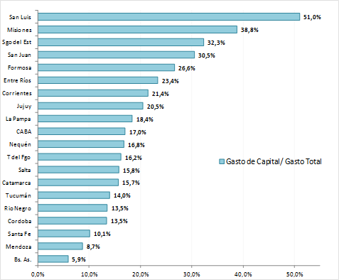 grafico7