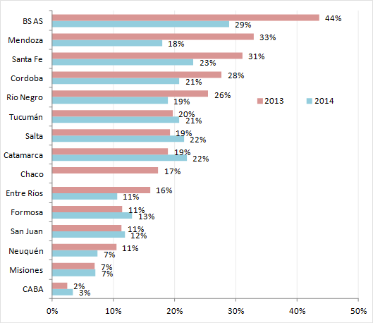 grafico8