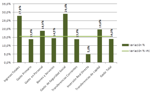 grafico2-bis
