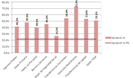 grafico2