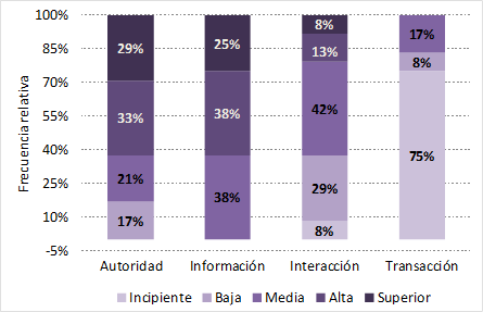 figura3