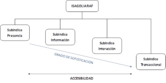 grafico1