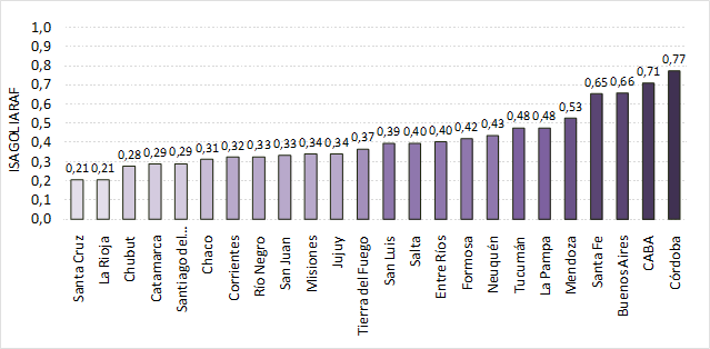 grafico2