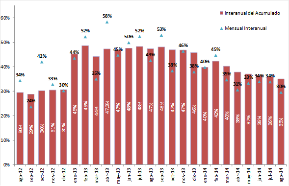 grafico1
