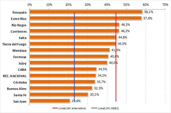 grafico4