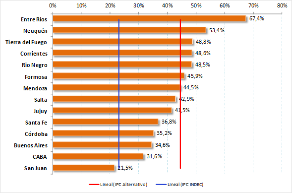 grafico8