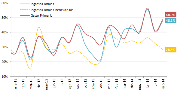 grafico1