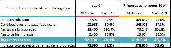 grafico2
