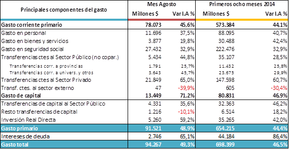 grafico3