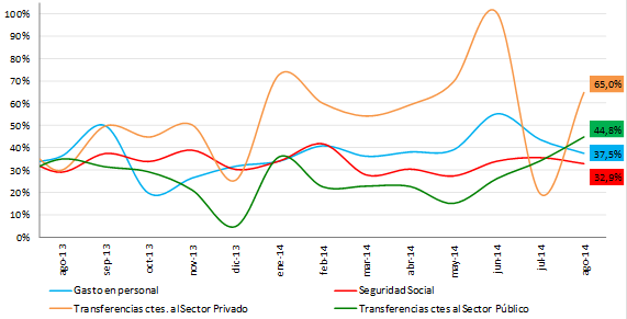 grafico4