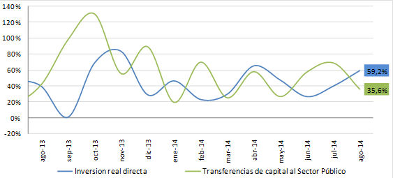 grafico5
